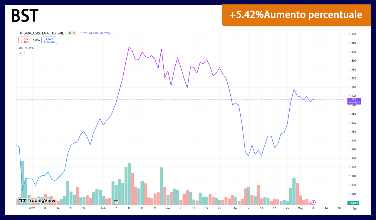 三菱ＵＦＪのチャート