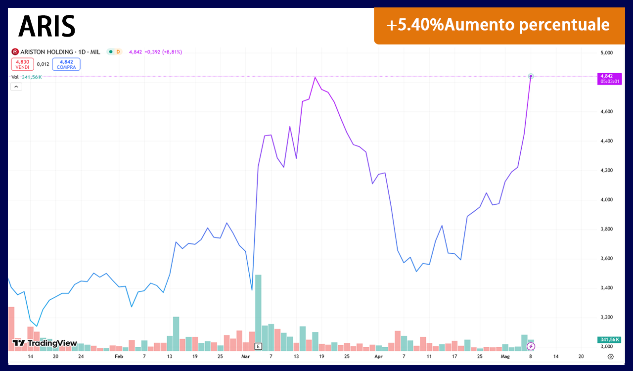 トヨタのチャート